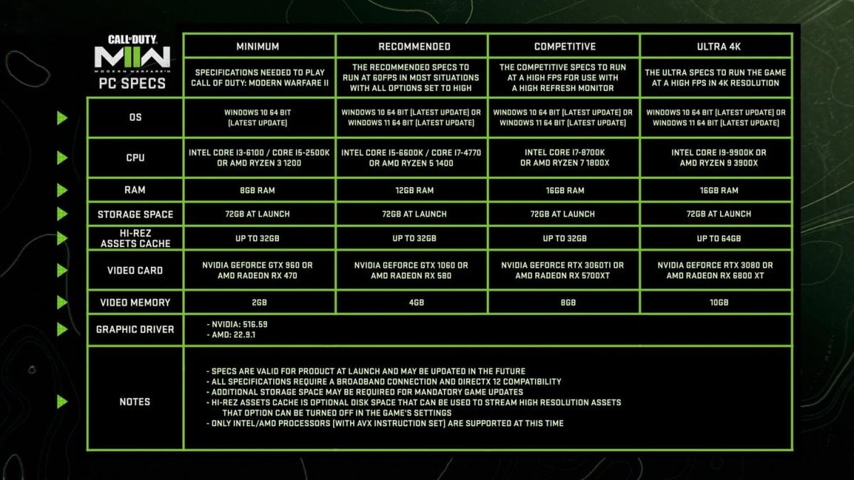 cod modern warfare 2 sistem gereksinimleri